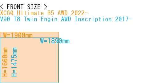 #XC60 Ultimate B5 AWD 2022- + V90 T8 Twin Engin AWD Inscription 2017-